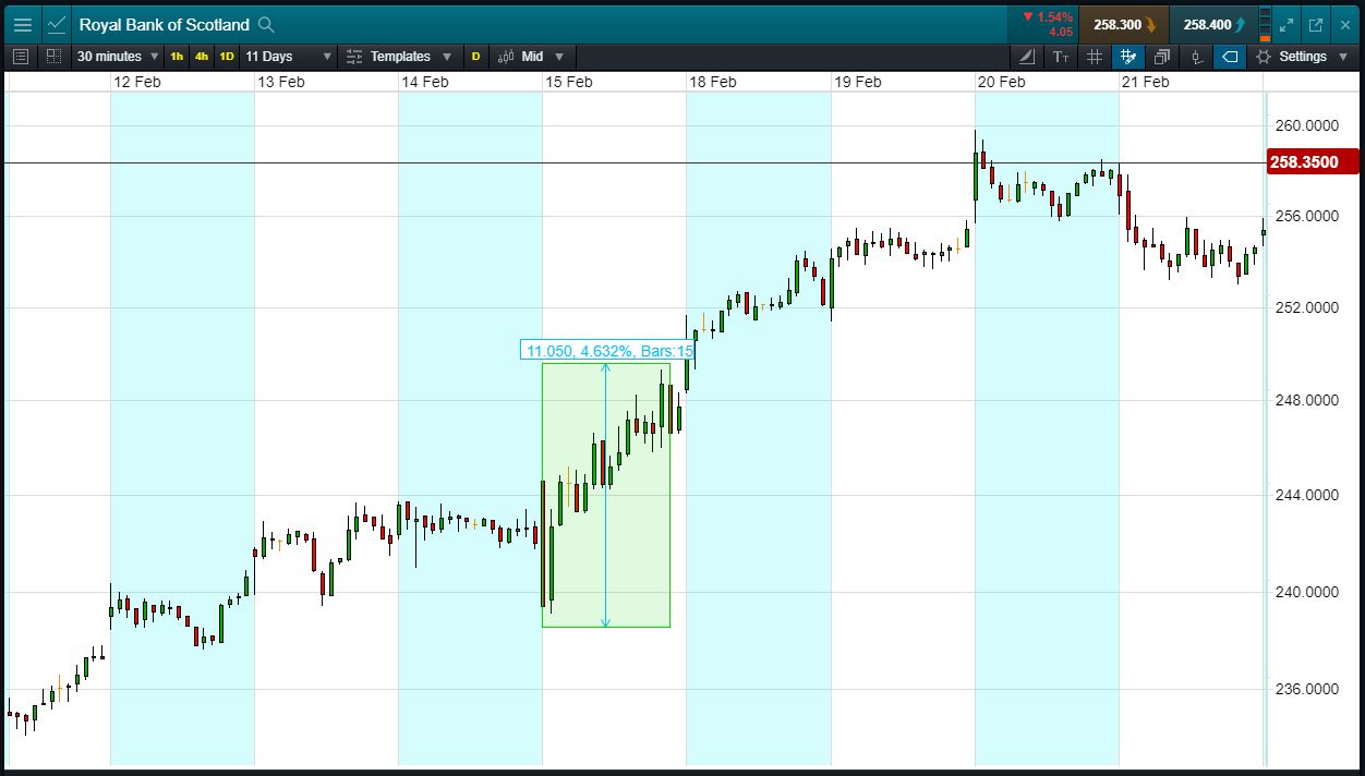 rbs-accendo-markets