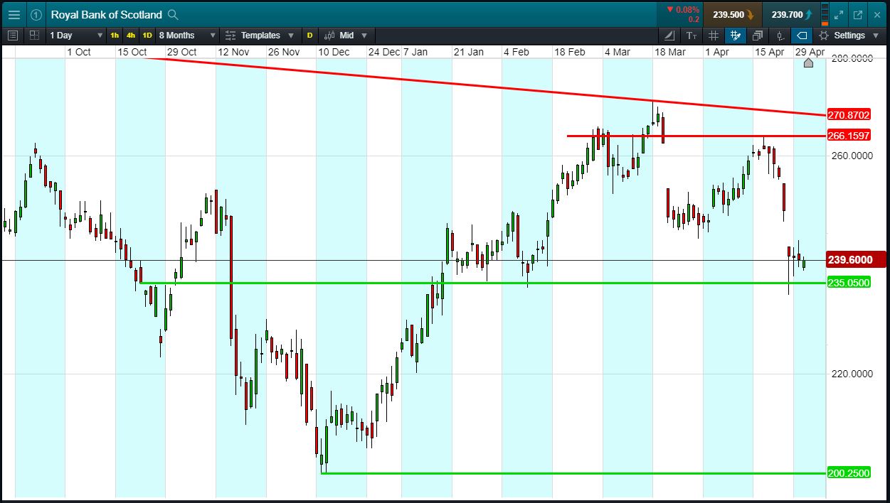 rbs-accendo-markets