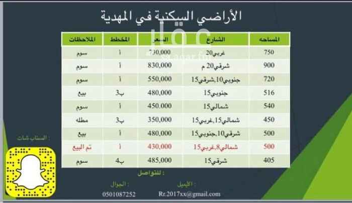 1583178 السعر سوم
والموقع تقريبي
* نسعد باستقبال عروضكم من اراضي سكنيه وتجاريه داخل المهديه وعرقه ولبن ونمار ونسوقها لكم بافضل الطرق المبتكره .. والله ولي التوفيق.
*للتواصل :
الجوال / 0501087252
سناب / aqeerr_1
تويتر / aqeerr_1