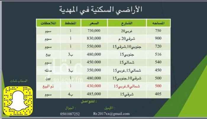 1583193 السعر سووووم
الارض طوالها على الشارع 20 م وعمق 27 م
تقسم قطعتين ..
موقعها صحيح
* نستقبل جميع العروض من اراضي سكنيه وتجاريه داخل المهديه وعرقه ولبن ونسوقها لكم بافضل الطرق المبتكره .. والله ولي التوفيق .
* للتواصل :
جوال /0501087252
سناب /aqeerr_1
تويتر /aqeerr_1