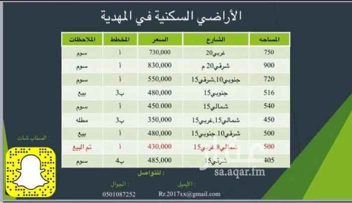 1583203 السعر سوم
الارض مطله + شارعين
الموقع غير دقيق
* نسعد ب استقبال عروضكم من اراضي سكنيه وتجاريه داخل المهديه وعرقه ولبن ونمار .. ونسوقها لكم بافضل الطرق المبتكره .. والله ولي التوفيق .
* للتواصل /
جوال / 0501087252
سناب / aqeerr_1
تويتر / aqeerr_1