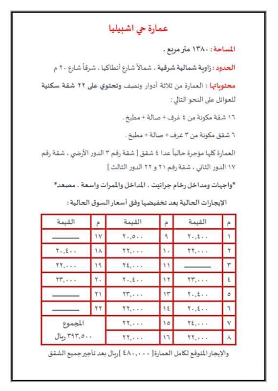 1301952 فرصة للاستثمار عمارة للبيع بدخل عالي
موقع مميز ،، وعمارة مجددة
البيع قريب
الصامل نفاوض له بعربون