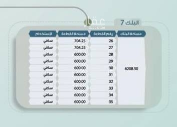 1694055 للبيع مجموعه اراضي سكنيه مجزئه
بمخطط رياض النرجس
المساحات تبدا من ٥٦٥م حتى ٧٠٤م
الاطوال مبينه في صوره المخطط
من بلك رقم ٧ و٨ و٩ و١٠
الاسعار تبدا من ١٧٠٠ للشارع واحد ١٥م
١٧٥٠ للشارع واحد ١٨م
١٨٥٠ للزوايا
الاسعار غير شامله القيمه المضافه
مباشر من المالك