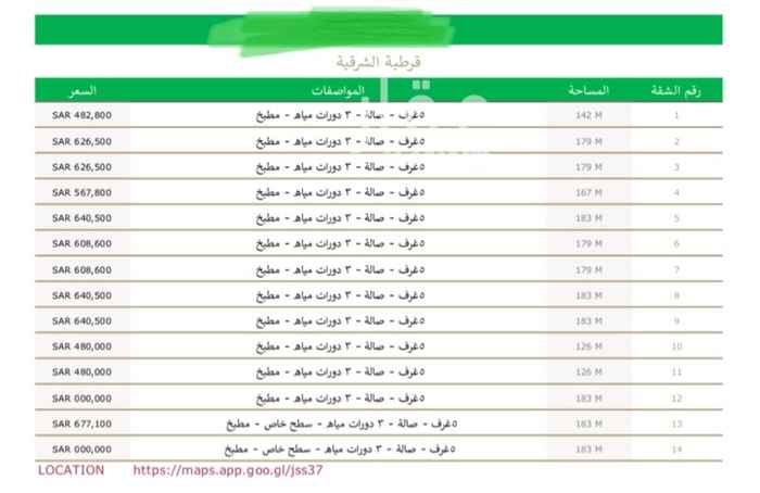 1584798 بسم الله الرحمن الرحيم
شقة ١٨٣ متر ( مع سطح خاص)
حى قرطبة الشرقية وقريبه من طريق الثمامه
مكونه من ( مجلس رجال -مجلط-صاله -مطبخ -٣غرف نوم -سطح خاص)
كما يوجد مساحات مختلفه كما موضح بالصوره