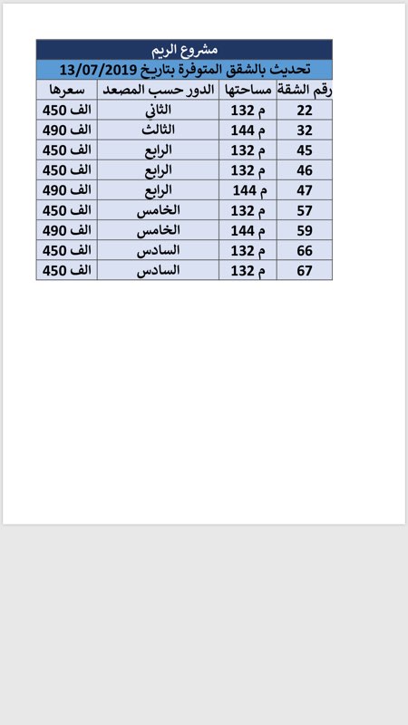 1640495 شقق تمليك بالنقد والتقسيد من المالك مباشره او عن طريق بنك محلي... بنسبة مرابحة 4٪ لكل سنه لمدة خمس سنوات.
مشروع الريم السكني .. مكة المكرمة .. حي بطحاء قريش
لأول مره بمكه المكرمة مشروع الريم السكني المميز بخدماته العاليه ومواصفاته الفريده المميزه......
📍مميزات الموقع
🕋 داخل حد الحرم المكي الشريف
● يبعد عن الجامع 150م فقط
● يبعد 500 م فقط عن الدائري الرابع
● يبعد عن الحرم المكي 8 كم ١٠ دقائق بالسيارة
● يبعد عن مواقف كدى 3كم
●جميع الخدمات متوفره
للاستفسار ورويه التفاصيل ع رقم 0532317302