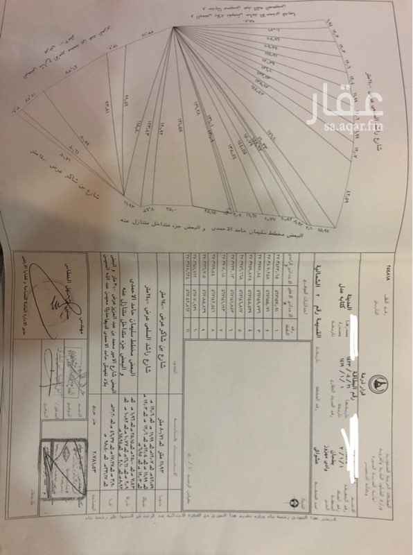 1568678 للاستثمار طويل الاجل من المالك مباشرةً
مساحتها ٢٠٧٨١ متر
عليها موافقة لرخصة انشاء لأي مشروع مميز يخدم المنطقة وسكانها و ذا اثر اقتصادي و اجتماعي.
تبعد ٣.٨كم عن الحرم.
- الموقع في منطقة مرتفعه بحوالي ١٥متر عن المنطقة المحيطه بها، وعلى اطلاله على وسط المدينه والحرم.
- لاتوجد ارض (كقطعه واحده) بهذه المساحه الكبيره داخل الدائري الثاني وعلى شارع تجاري وجاهزه.
-الطول على شارع ١٤م بن شاكر ٨٠متر.
-الطول على شارع راشد السلمي ٢٤م ١٥٧متر.
-((الواجهه الرئيسيه))الطول على شارع الامير محمد ٣٠م ٢٠٩متر