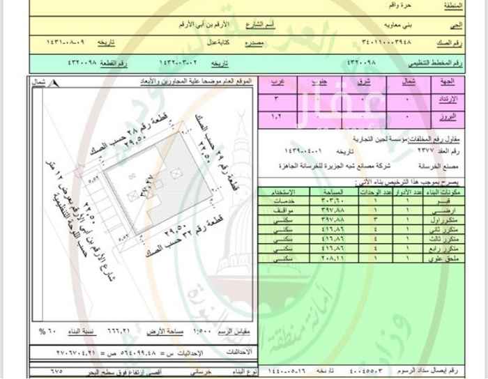 1540759 عمارة جديدة بالأعمدة تشطيب فاخر مكونة من بدروم + دور ارضي مواقف + اربع ادوار وملحق علوي مكونه من ٢٧ شقة من غرفتين وصاله مع مطبخ وحمام مأسس فيها الكميرات وتوصيلات الشبكة وغاز مركزي
تصلح سكن خاص للمستشفيات او سكن حجاج