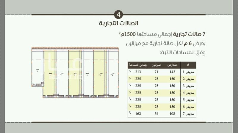 1241237 بسم الله الرحمن الرحيم
محلات تجارية على طريق ديراب مباشرة بحي المروة بجوار چافا تايم وفيتنيس تايم
تصلح صيدليات أو مطاعم أو كافيهات أو أي نشاط متعلق بالسيارات لقربها من شارع المعارض بالشفا
يوجد عدد ٦ محلات بإجمالي مساحة ١٥٠٠ متر مربع
مساحة كل محل ١٥٠ متر مربع بدون الميزانين وبالميزانين بتطلع ٢٢٠ متر مربع لكل محل
للتواصل يرجى إختيار الأوقات المناسبة للإتصال
أنا مجرد وسيط وصاحب الملك مفوضني أدورله على مستأجر
والله الموفق و المستعان