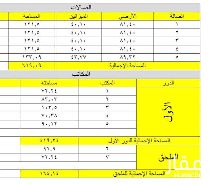 عمارة للإيجار فى طريق الصحابة, اليرموك, الرياض صورة 3