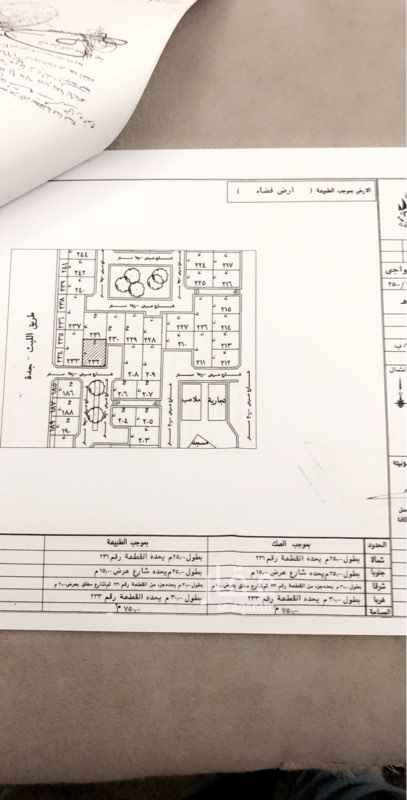 1574380 ارض مسورة بالكامل بمساحة ٧٥٠ متر وموقعها مميز قريب من الشارع العام وعلى زاوية كما هو موضح في الصور