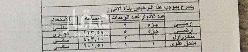 1575768 ثلاث محلات للايجار على شارع عكرمه بن ابي جهل
المحل الواحد بي 40 الف