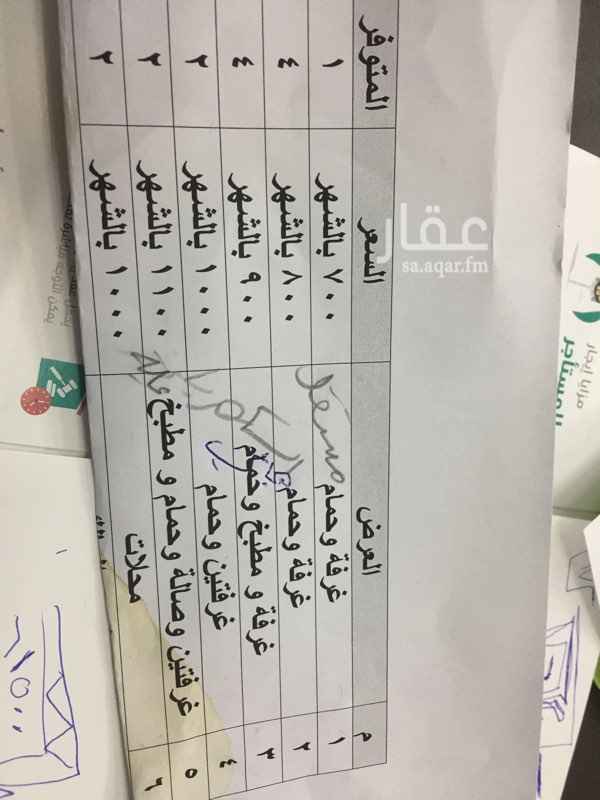 1293308 شقة عزاب غرفتين ومطبخ وصالة ودورة مياة
1100 شهريا
يتوفر في نفس العمارة محلات وشقق وغرف عزاب (((جديدة)))
مكتب رمز المستقبل
0555054969