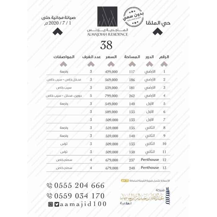 1555690 ١٣ شقة في مشروع الماجدية ٣٨ بحي الملقا بمساحات واسعار مختلفة تناسب الجميع
البيع للكاش ومستفيدي الصندوق العقاري
الضمانات ١٥ سنه سباكة
٢٥ سنه تمديدات واسلاك وقواطع الكهرباء
١٠ سنوات هيكل انشائي
١٠ سنوات عزل مائي وحراري
٥ سنوات مواد صحيه
٢ لمبات السبوت لايت
الرجاء مراعاة اوقات الاتصال وفي حاله عدم الرد يرجى التواصل على الواتس اب
الله يكتب لنا ولكم الخير