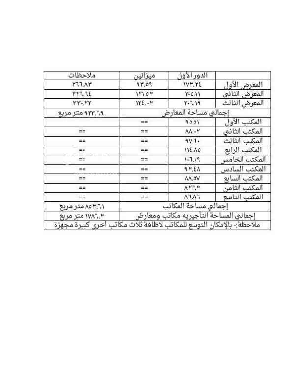 1461722 مكاتب على طريق الملك عبدالعزيز مجهزه بالتكييف و بجميع بوسائل السلامة للدفاع المدني
- يتوفر كاميرات مراقبة وحارس على مدار الساعة
والمبنى جاهز بجميع التراخيص المطلوبة
-يتوفر بالموقع كوفي شوب ومطعم وجبات صحية ونادي رياضي نسائي
** تم تأجير جميع المكاتب ولله الحمد ،
المتوفر حاليا فقط مكتب رقم 6 بحسب الجدول بالمرفق بالصور