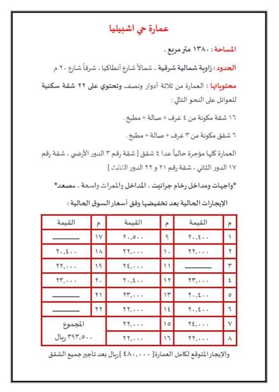 1291301 للبيع عمارة زاويه شارعين
تتكون من 22 شقة
واجهات ومداخل رخام جرانيت
سعر الشارع حاليا من 2500 الى 2800
دخلها فوق 400 الف
فرصه للمستثمرين
مباشر
