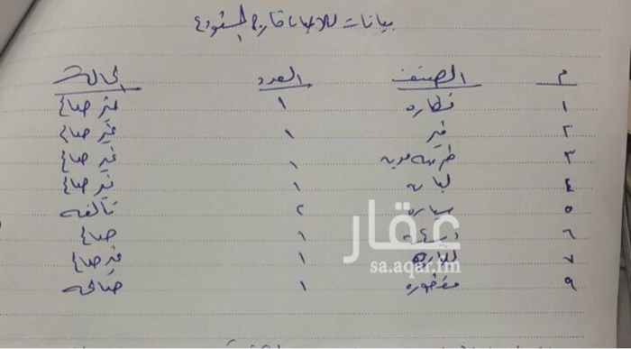 1589800 كامل المواصفات موجوده بالصور
الحد ثلاثة مليون ريال
بالاماكن الاجار لمده سنه