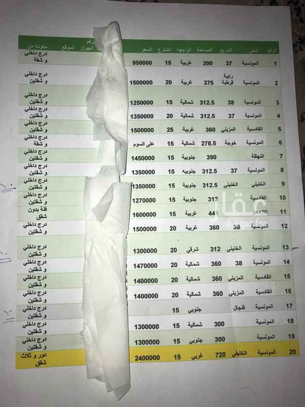 1740677 فلل للبيع