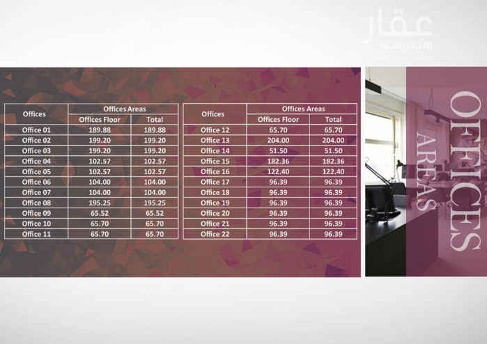 1750183 للأيجار مكاتب ومعارض راقيه بمساحات مختلفه
مواقف خاصه للمكاتب
مجهز بنظام الحريق ووحدات التكييف
للمستاجر حريه التشطيب مما يناسب نشاطه التجاري
المسوق الحصري
نمو التنمية العقاريه
0504934443
0593690006
0138111353