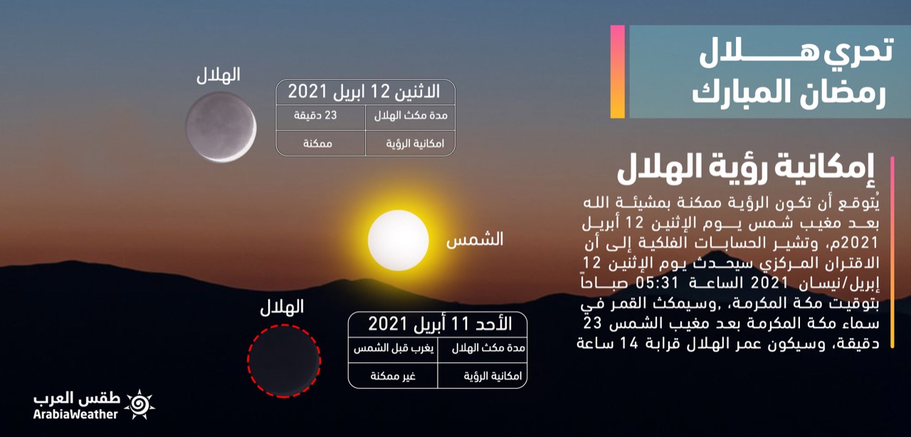 تغطية مُباشرة لتحري هلال رمضان 1442-2021