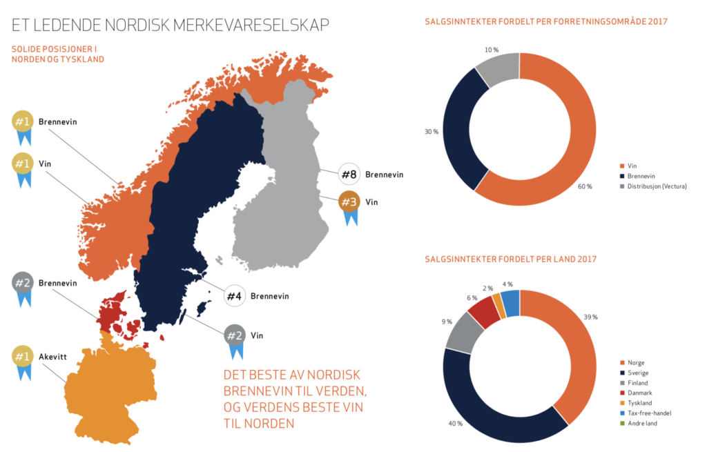Bilde av Key Figures 2