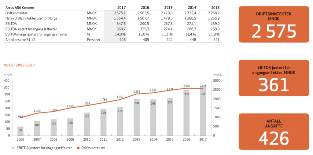 Bilde av Key Figures