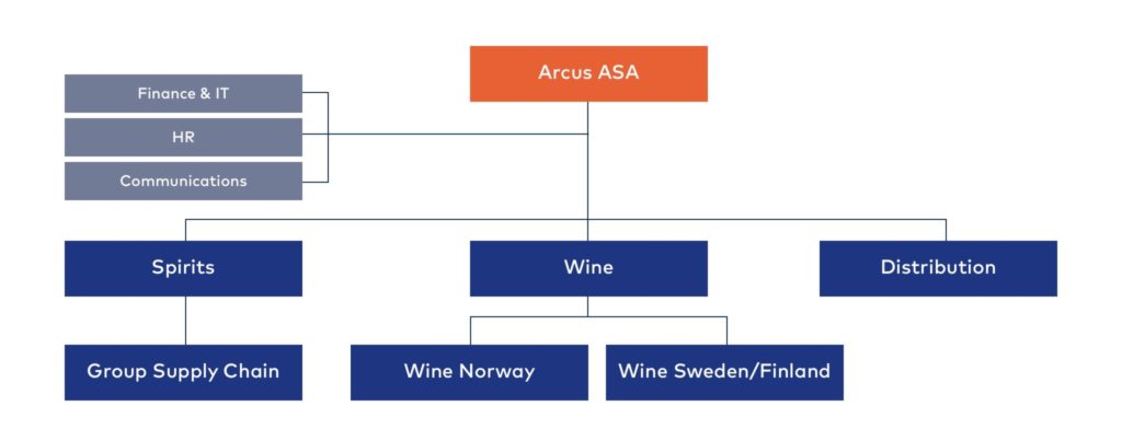Bilde av Structure