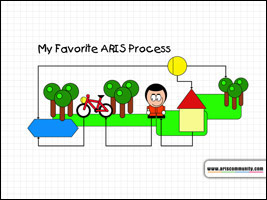 My favorite ARIS Process ecard