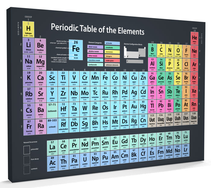 periodic table of elements science chemistry canvas a3 to print periodic table of elements