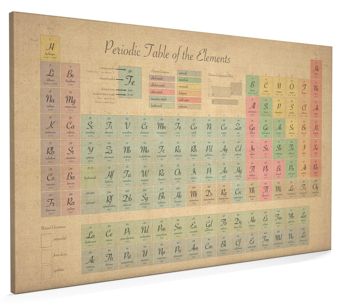 periodic table of elements antique style box canvas and poster print