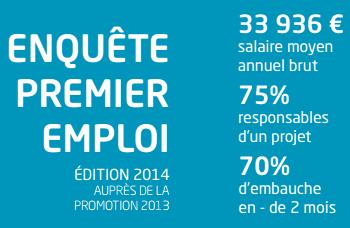 Enqu&ecirc;te 1er emploi EMLV : des chiffres en hausse sur tous les indicateurs