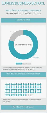 Le Master en alternance d’Euridis Business School : un Passeport pour l'emploi Le Master en alternance d’Euridis Business School : un Passeport pour l'emploi