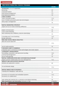 Programme du MBA Digital Marketing Strategy de l'EMLV