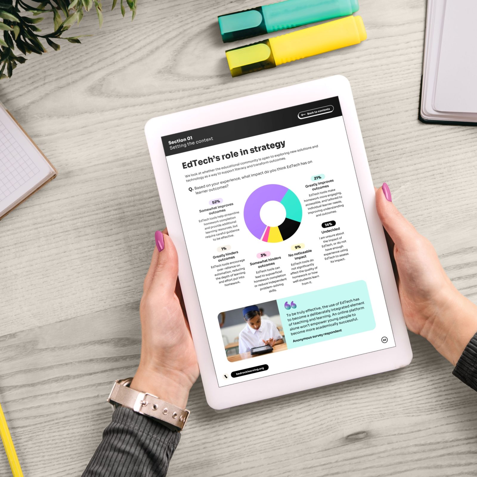 Bedrock Case Study Charts Ipad For Web V1