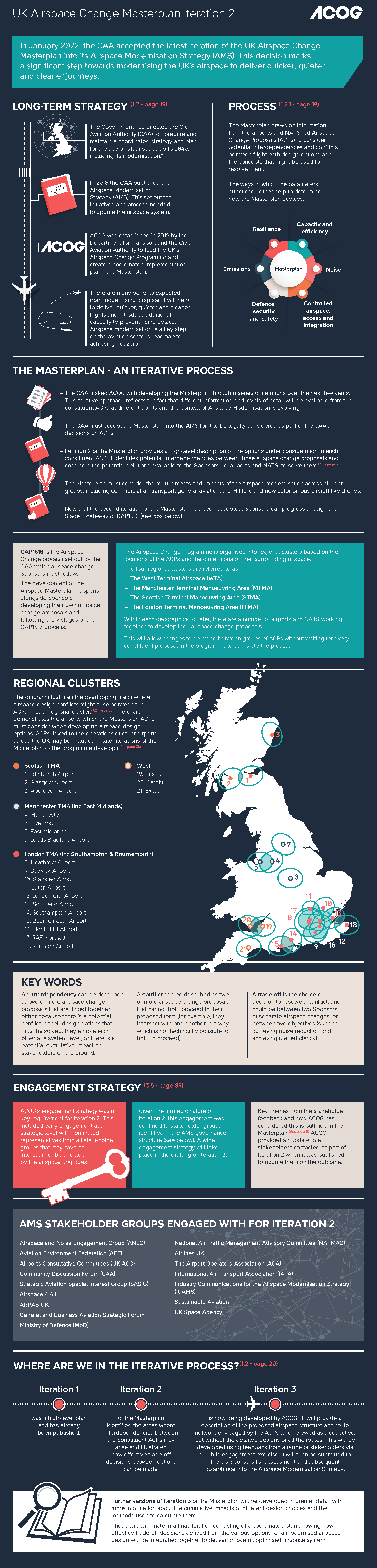 An accessible version of this infographic can be accessed below.