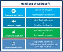 Microsoft, un acteur engagé