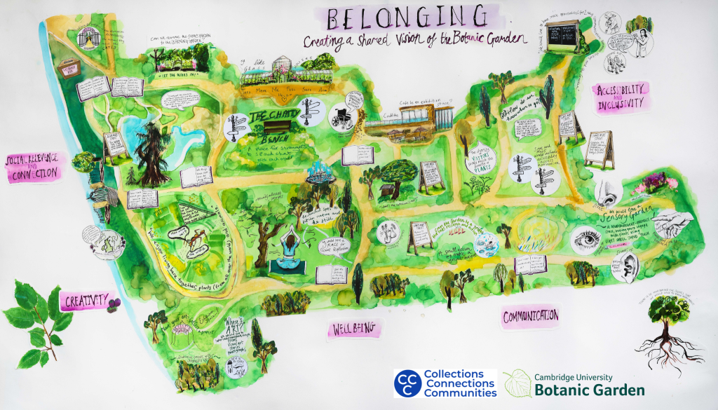 The Community-created illustrated map