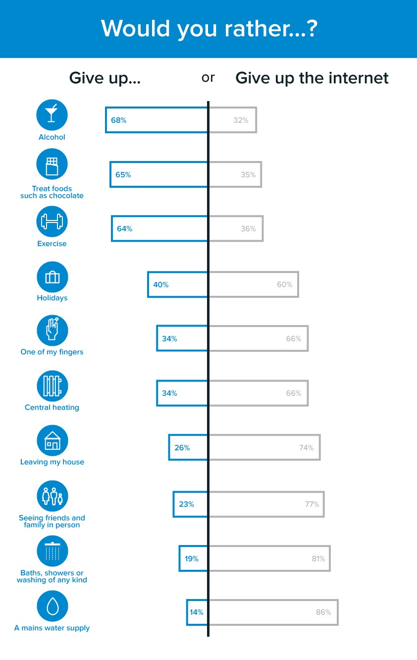 The past: the birth of mobile internet