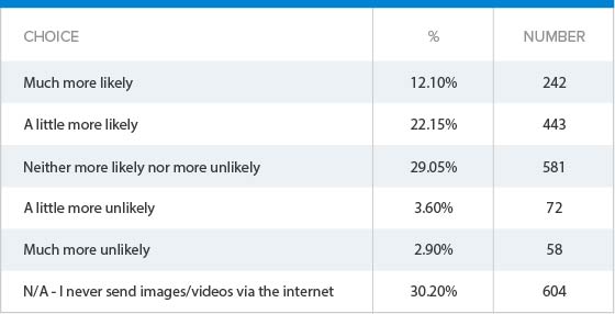 The past: the birth of mobile internet
