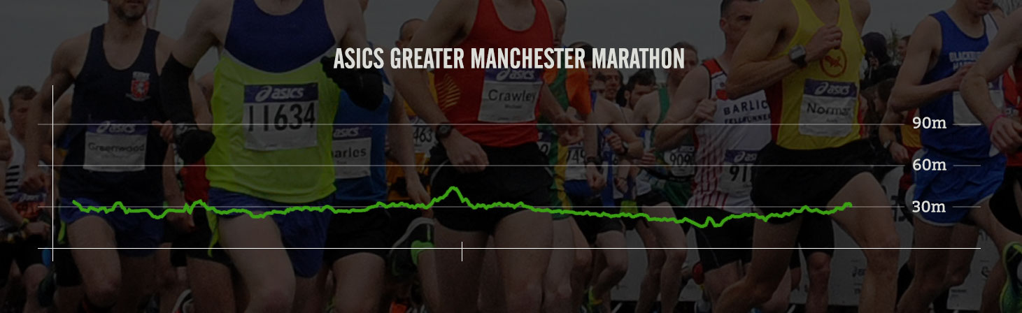 manchester profile