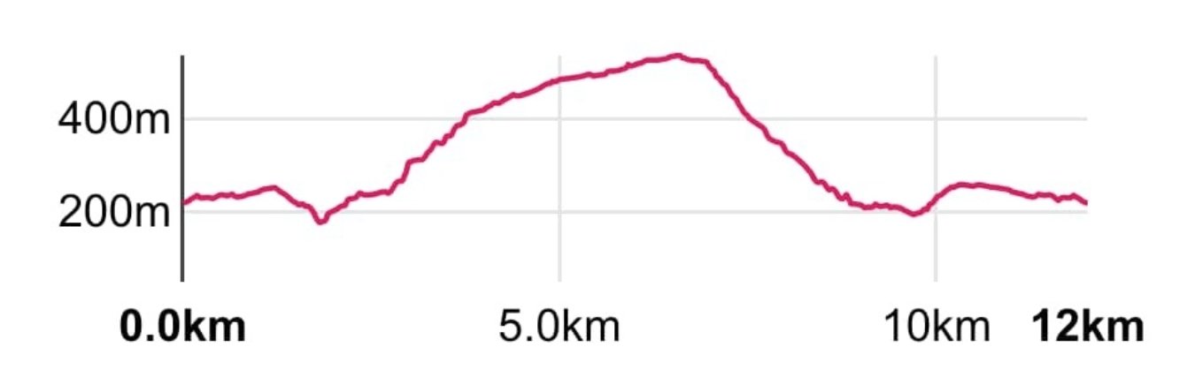 12 K Black Mountains Elevation