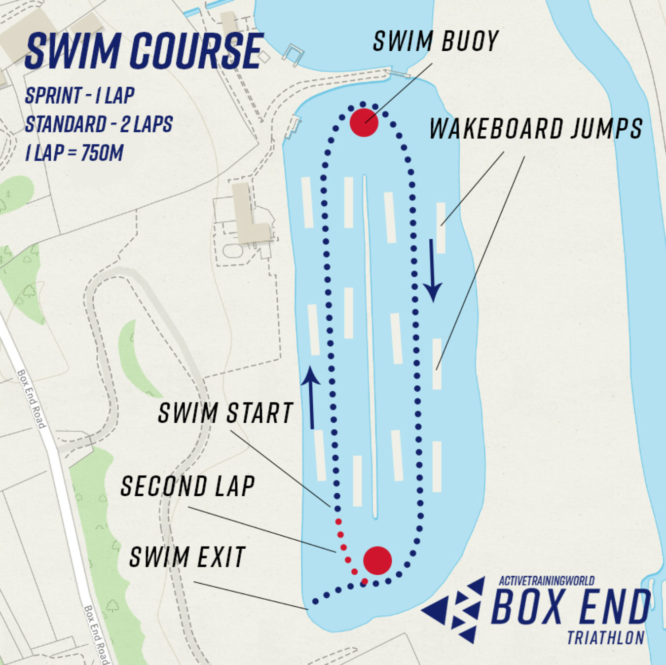 Box End Swim Course