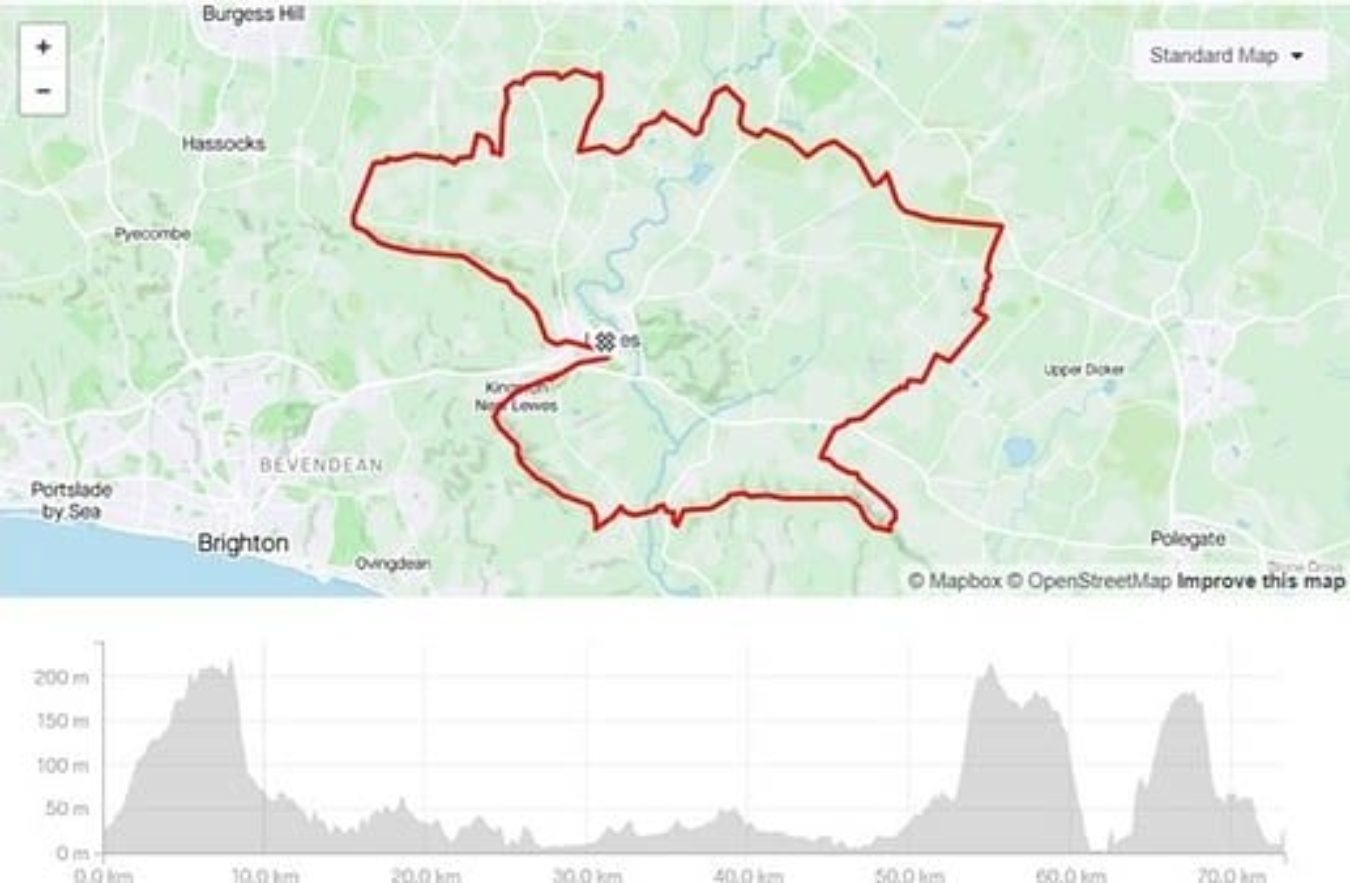 South Downs Route