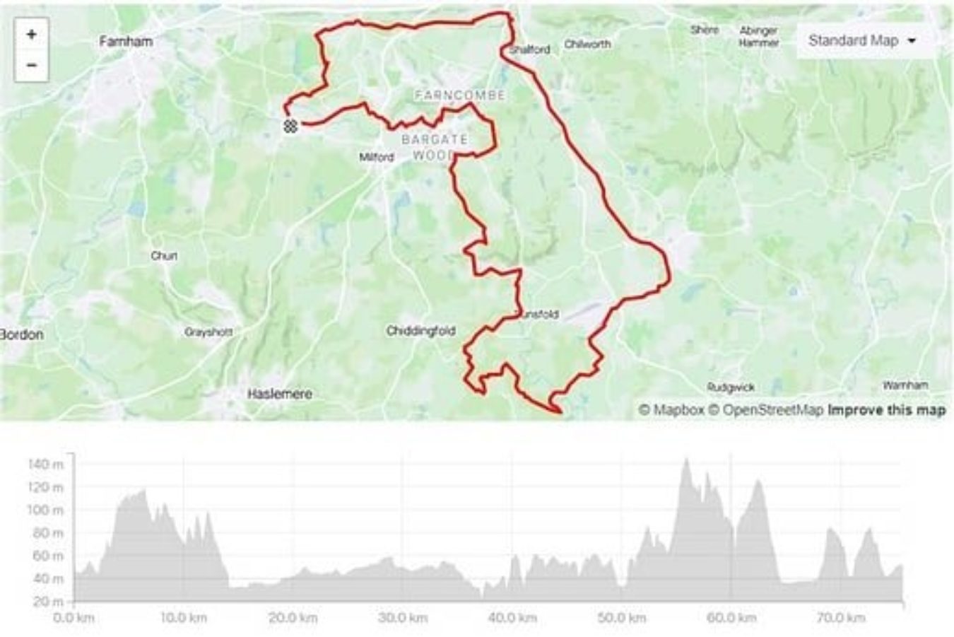 Surrey Gravel Route