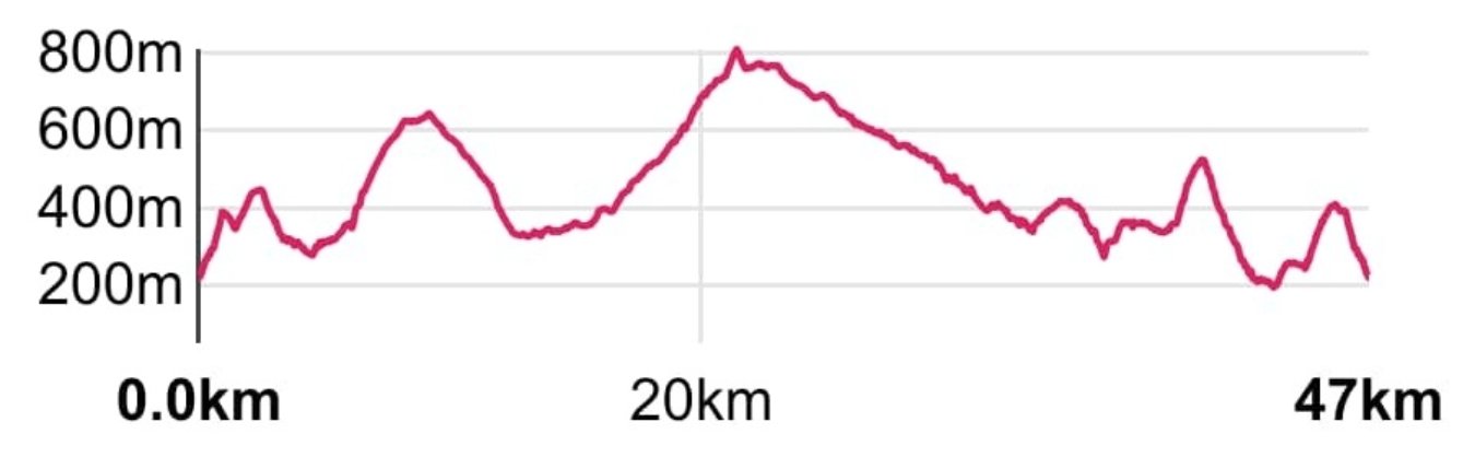 Marathon Black Mountains Elevation