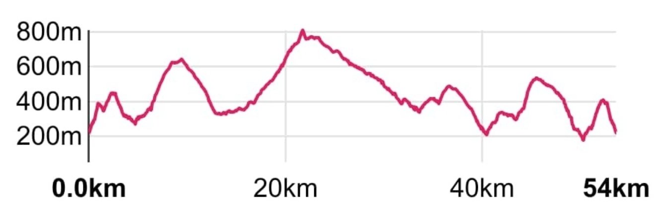 Ultra Marathon Black Mountains Elevation