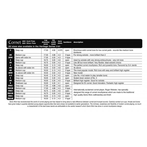 Denis Wick Classic Mouthpieces