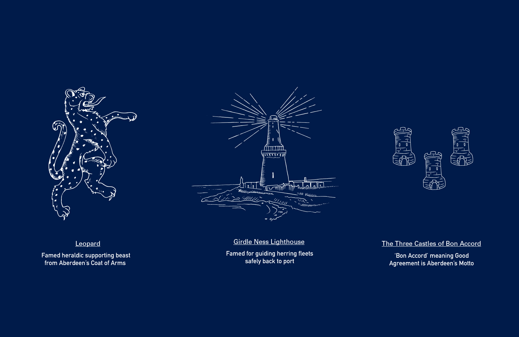 Forty Two City Of Aberdeen Distillery NODS 2020 4