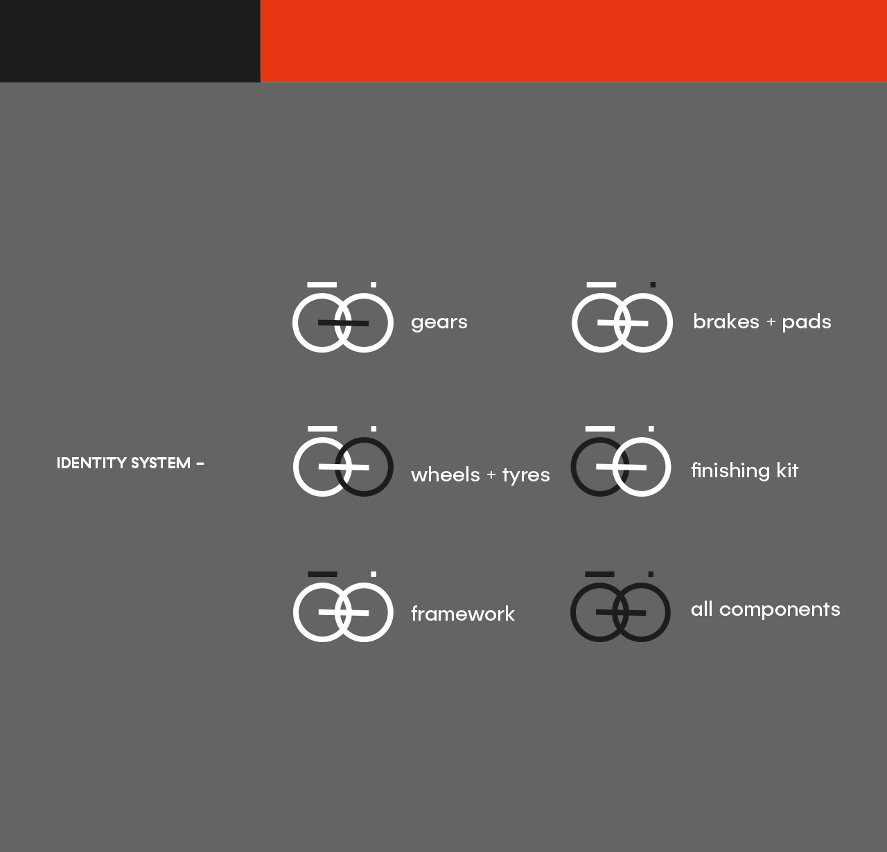 Ringcycles System