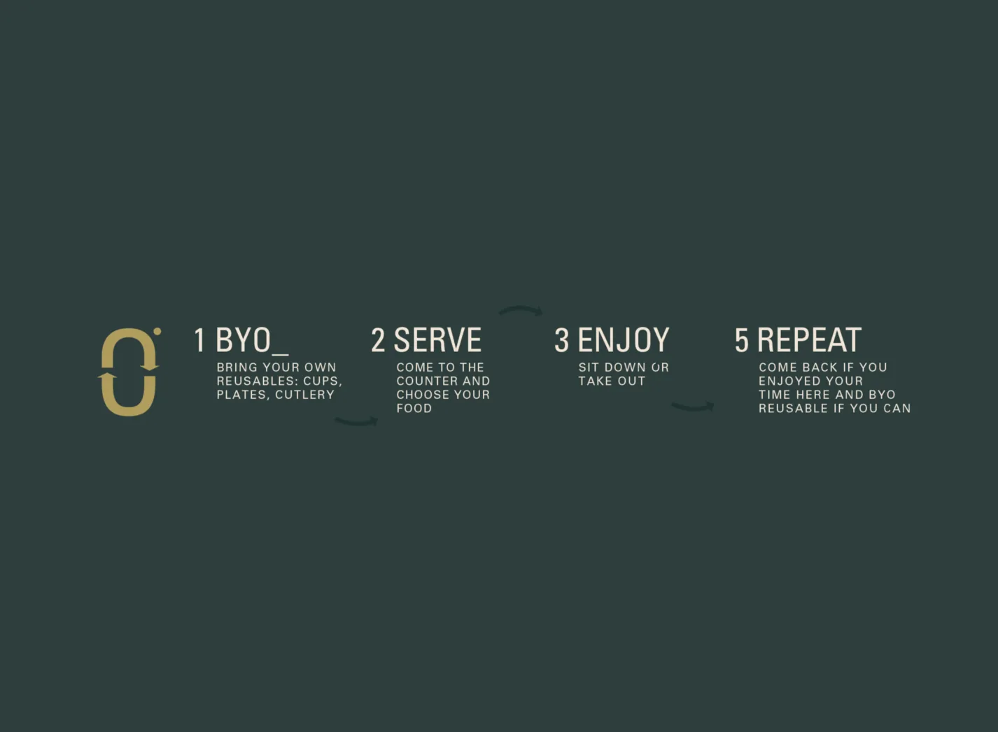 Foodstory 2