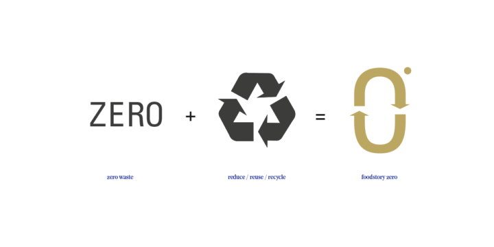 Foodstory Explained